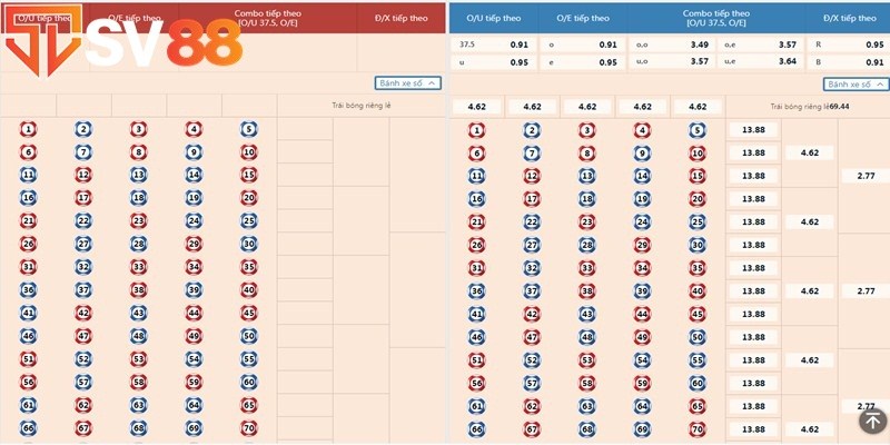 Luật chơi cơ bản cần nắm khi trải nghiệm Number game